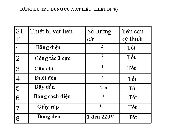 BẢNG DỰ TRÙ DỤNG CỤ , VẬT LIỆU, THIẾT BỊ (tt) ST Thiết bị