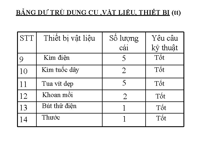 BẢNG DỰ TRÙ DỤNG CỤ , VẬT LIỆU, THIẾT BỊ (tt) STT Thiết bị