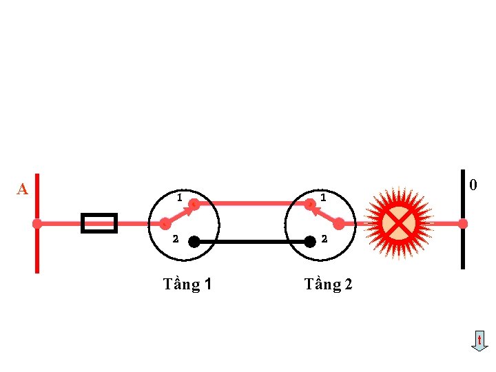 A 1 1 2 2 Tầng 1 0 Tầng 2 t 