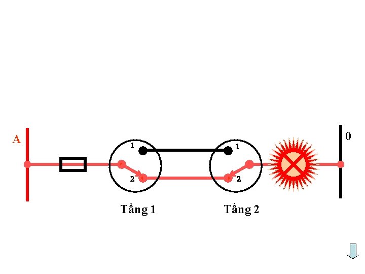 A 1 1 2 2 Tầng 1 Tầng 2 0 