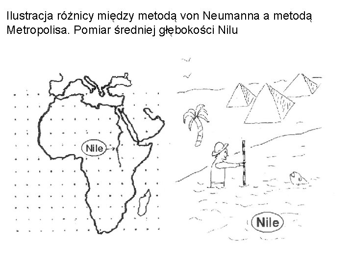 Ilustracja różnicy między metodą von Neumanna a metodą Metropolisa. Pomiar średniej głębokości Nilu 