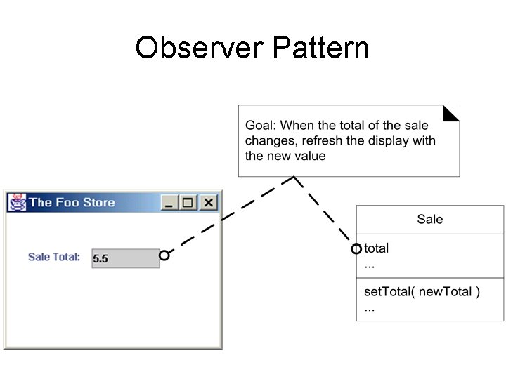 Observer Pattern 