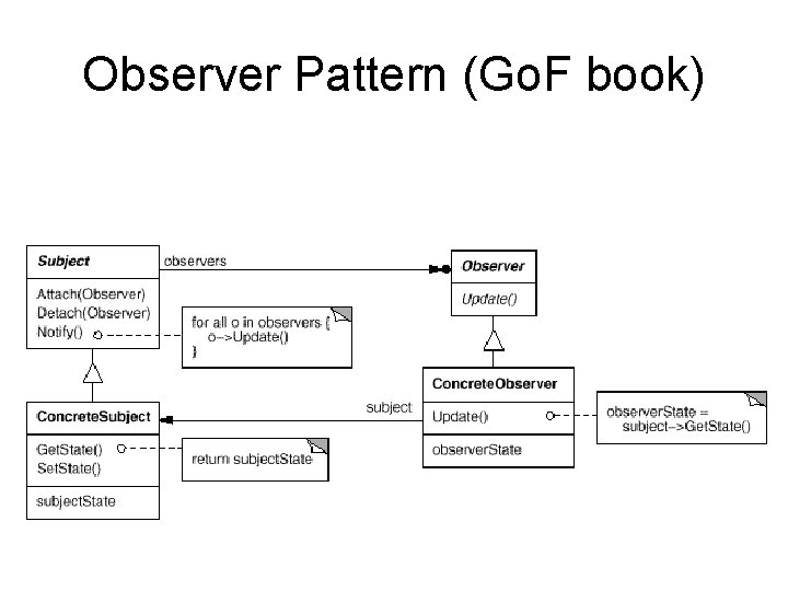 Observer Pattern (Go. F book) 