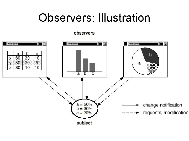 Observers: Illustration 