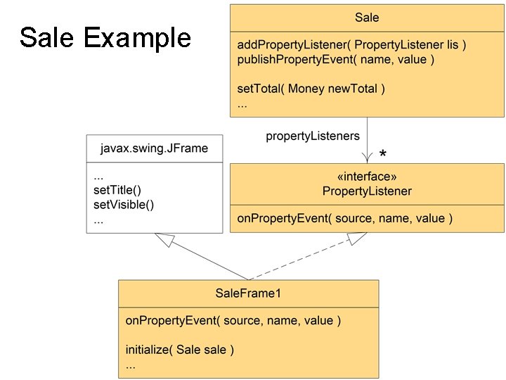 Sale Example 