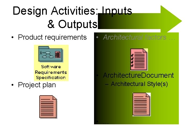 Design Activities: Inputs & Outputs • Product requirements • Architectural factors … • Architecture.