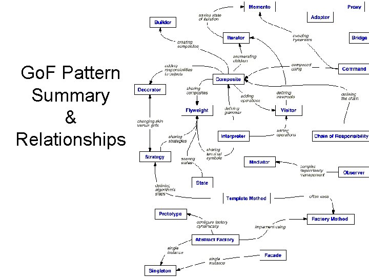 Go. F Pattern Summary & Relationships 