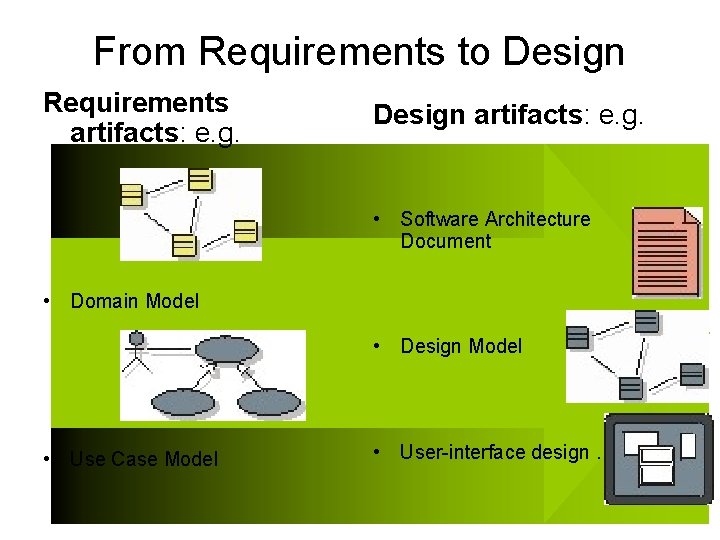 From Requirements to Design Requirements artifacts: e. g. Design artifacts: e. g. • Software