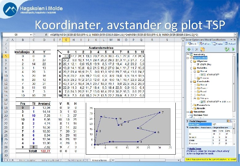 Koordinater, avstander og plot TSP BØK 710 OPERASJONSANALYTISKE EMNER Rasmussen 105 