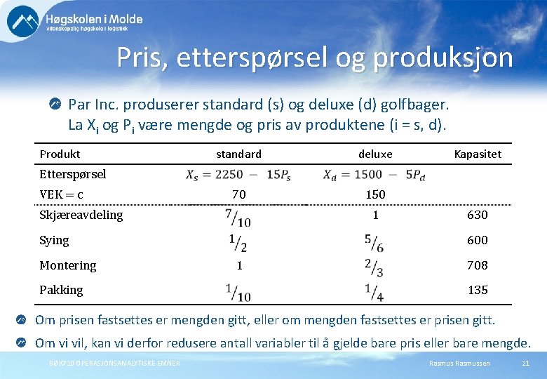 Pris, etterspørsel og produksjon Par Inc. produserer standard (s) og deluxe (d) golfbager. La