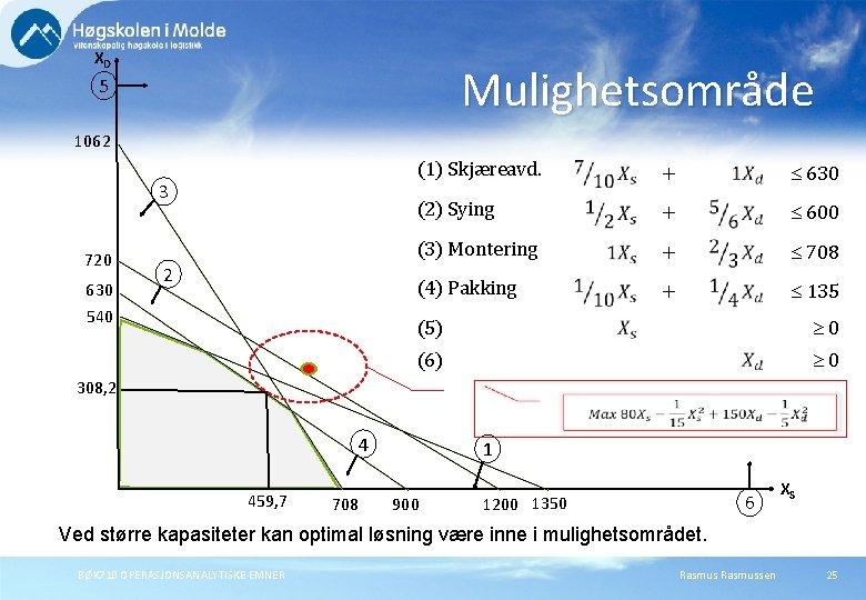 XD Mulighetsområde 5 1062 3 720 630 540 2 (1) Skjæreavd. + 630 (2)