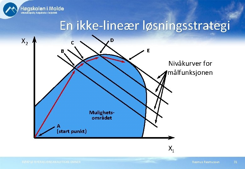 En ikke-lineær løsningsstrategi X 2 C D E B Nivåkurver for målfunksjonen Mulighetsområdet A