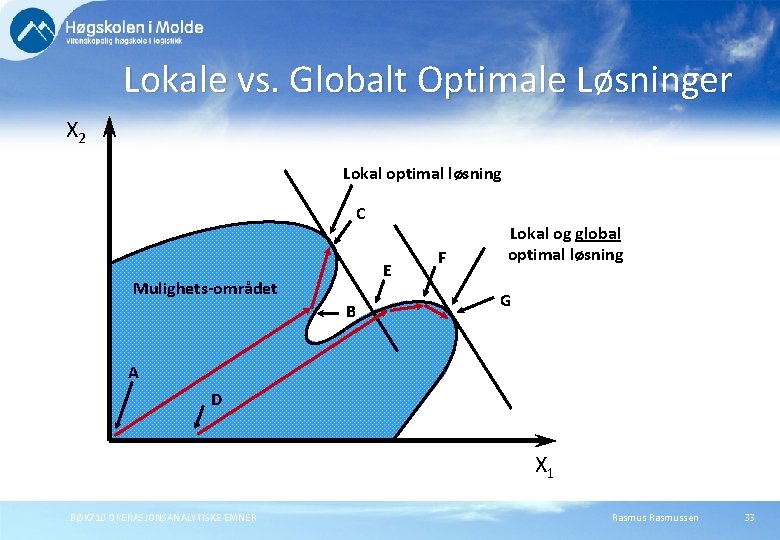 Lokale vs. Globalt Optimale Løsninger X 2 Lokal optimal løsning C E Mulighets-området B