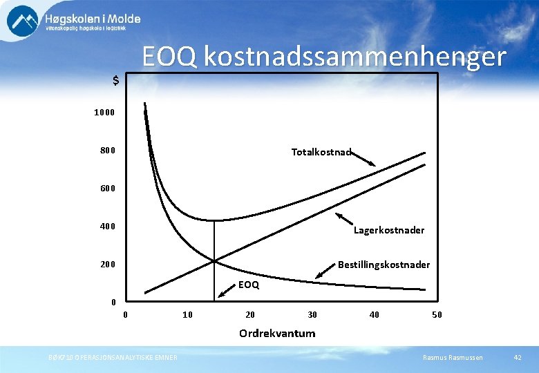 EOQ kostnadssammenhenger $ 1000 800 Totalkostnad 600 400 Lagerkostnader Bestillingskostnader 200 EOQ 0 0