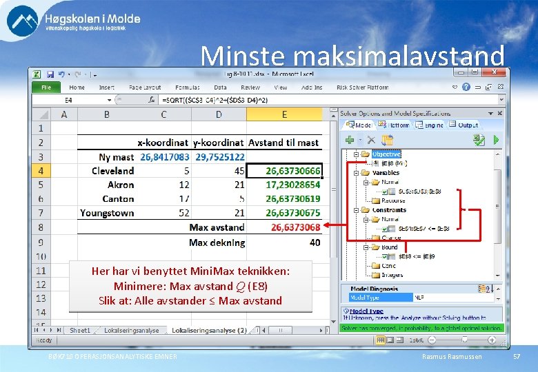 Minste maksimalavstand Her har vi benyttet Mini. Max teknikken: Minimere: Max avstand Q (E