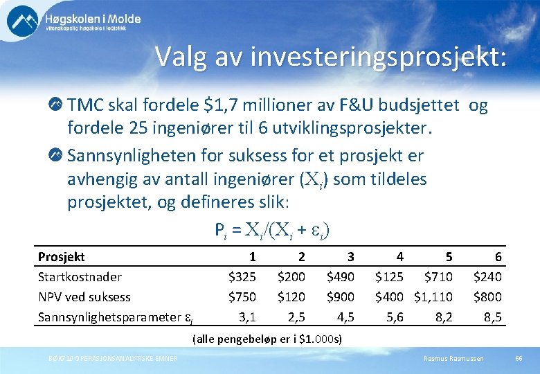 Valg av investeringsprosjekt: TMC skal fordele $1, 7 millioner av F&U budsjettet og fordele