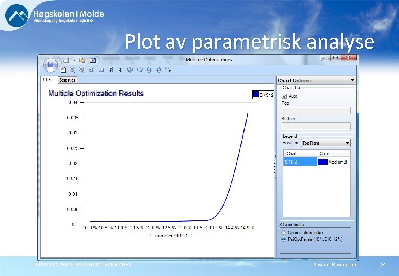Plot av parametrisk analyse BØK 710 OPERASJONSANALYTISKE EMNER Rasmussen 84 