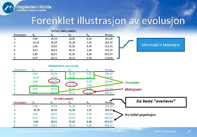 Forenklet illustrasjon av evolusjon X 1 7, 84 10, 26 3, 88 9, 51