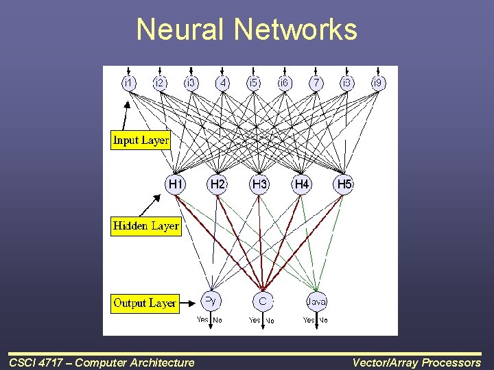 Neural Networks CSCI 4717 – Computer Architecture Vector/Array Processors 