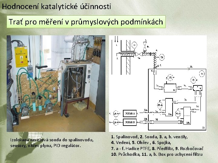 Hodnocení katalytické účinnosti Trať pro měření v průmyslových podmínkách Izolovaná nerezová sonda do spalinovodu,