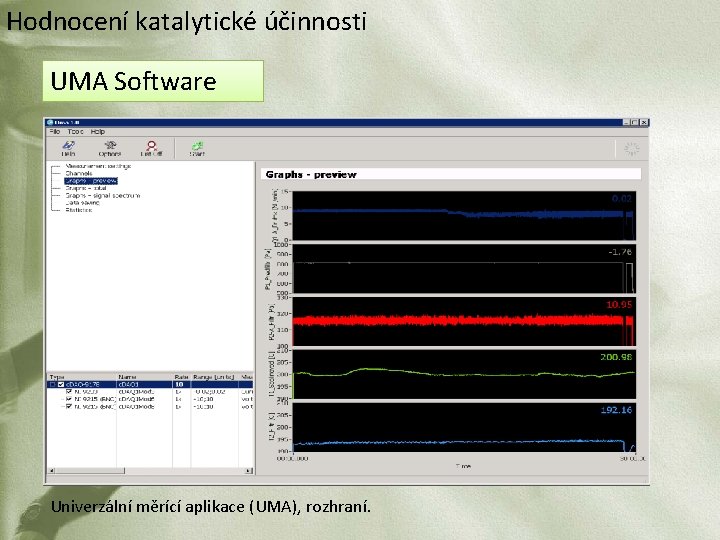 Hodnocení katalytické účinnosti UMA Software Univerzální měrící aplikace (UMA), rozhraní. 