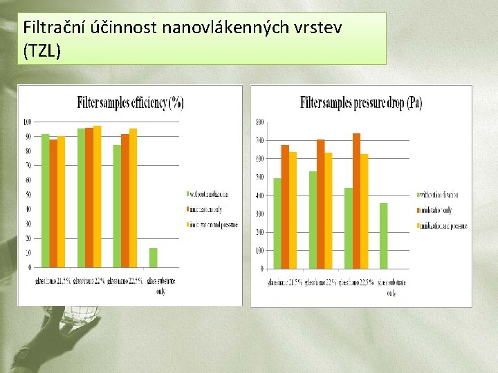 Filtrační účinnost nanovlákenných vrstev (TZL) 