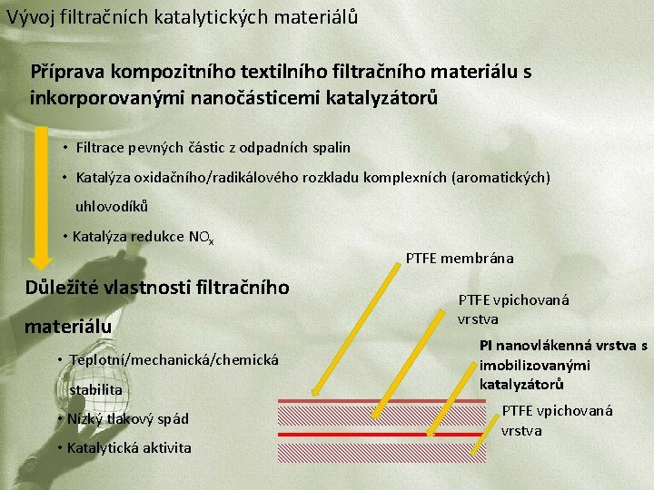 Vývoj filtračních katalytických materiálů Příprava kompozitního textilního filtračního materiálu s inkorporovanými nanočásticemi katalyzátorů •