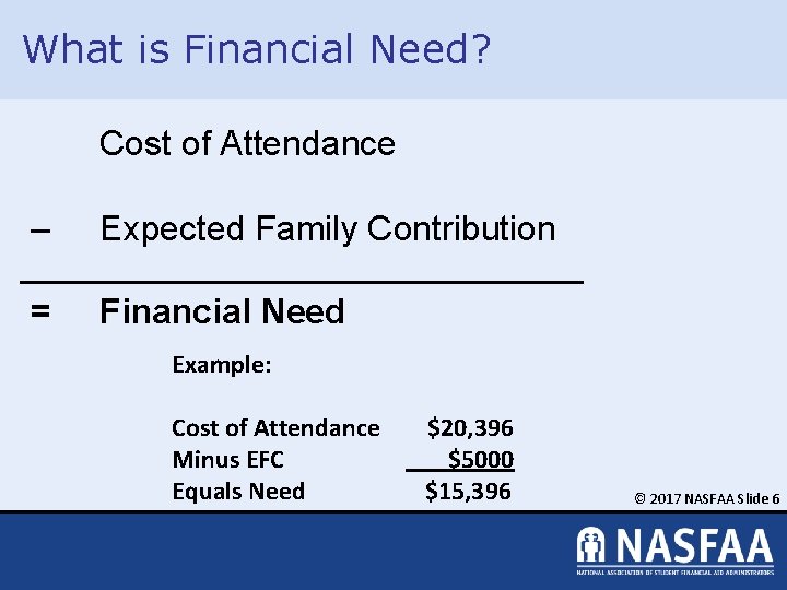 What is Financial Need? Cost of Attendance – Expected Family Contribution = Financial Need