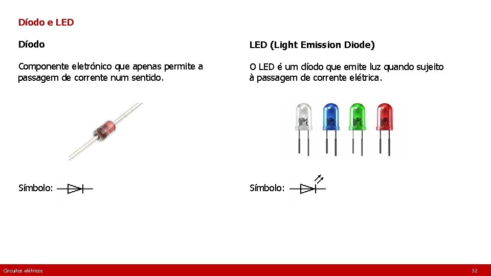 Díodo e LED Díodo LED (Light Emission Diode) Componente eletrónico que apenas permite a