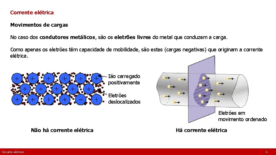 Corrente elétrica Movimentos de cargas No caso dos condutores metálicos, são os eletrões livres