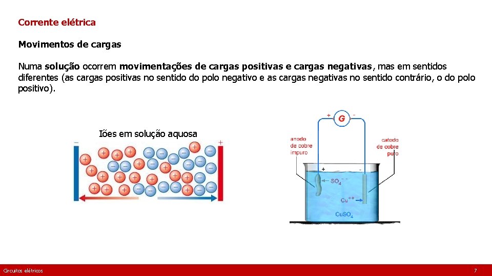 Corrente elétrica Movimentos de cargas Numa solução ocorrem movimentações de cargas positivas e cargas