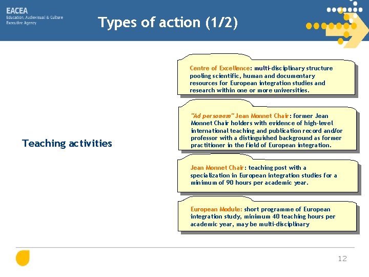 Types of action (1/2) Centre of Excellence: multi-disciplinary structure pooling scientific, human and documentary