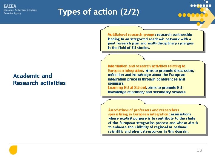 Types of action (2/2) Multilateral research groups: research partnership leading to an integrated academic
