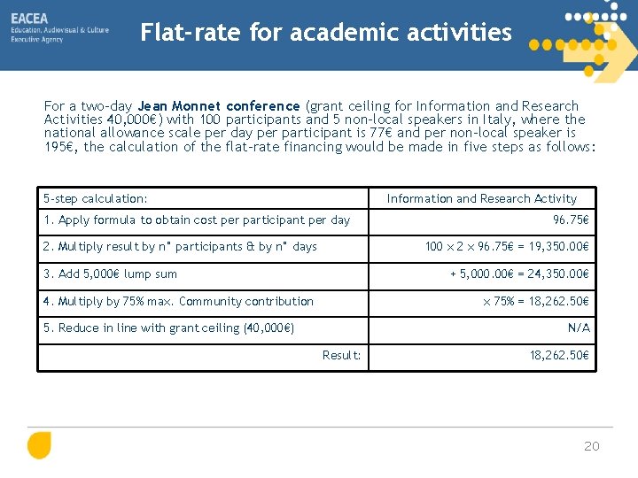 Flat-rate for academic activities For a two-day Jean Monnet conference (grant ceiling for Information