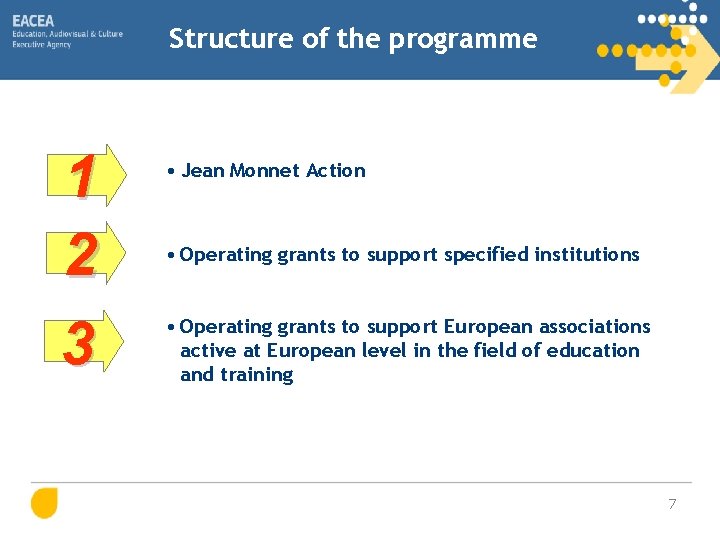 Structure of the programme 1 2 3 • Jean Monnet Action • Operating grants