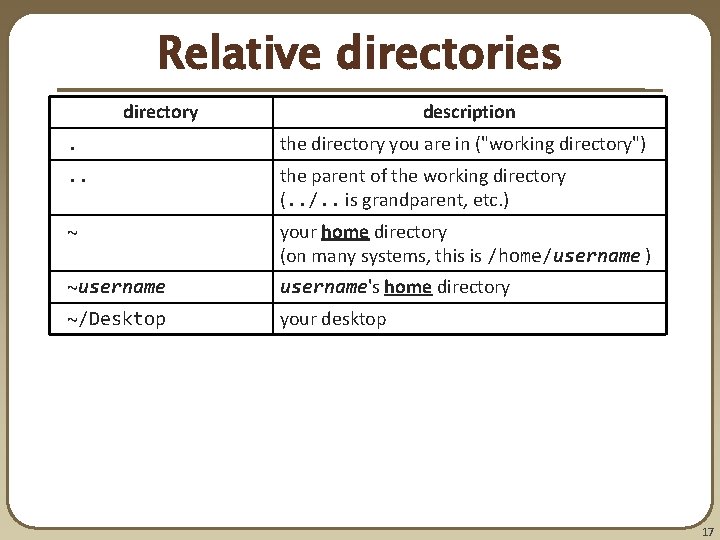 Relative directories directory description . the directory you are in ("working directory") . .