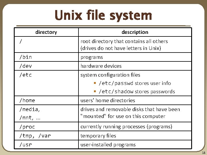 Unix file system directory description / root directory that contains all others (drives do