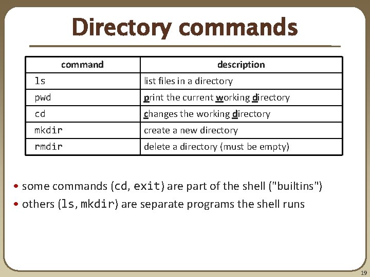 Directory commands command description ls list files in a directory pwd print the current