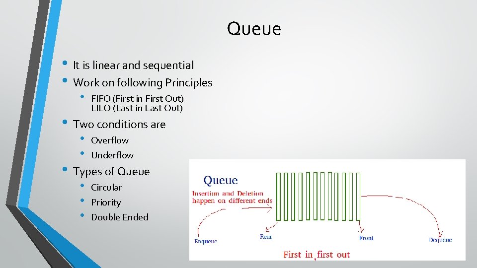Queue • It is linear and sequential • Work on following Principles • FIFO