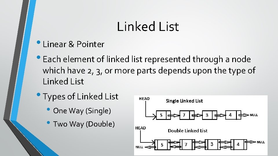 Linked List • Linear & Pointer • Each element of linked list represented through
