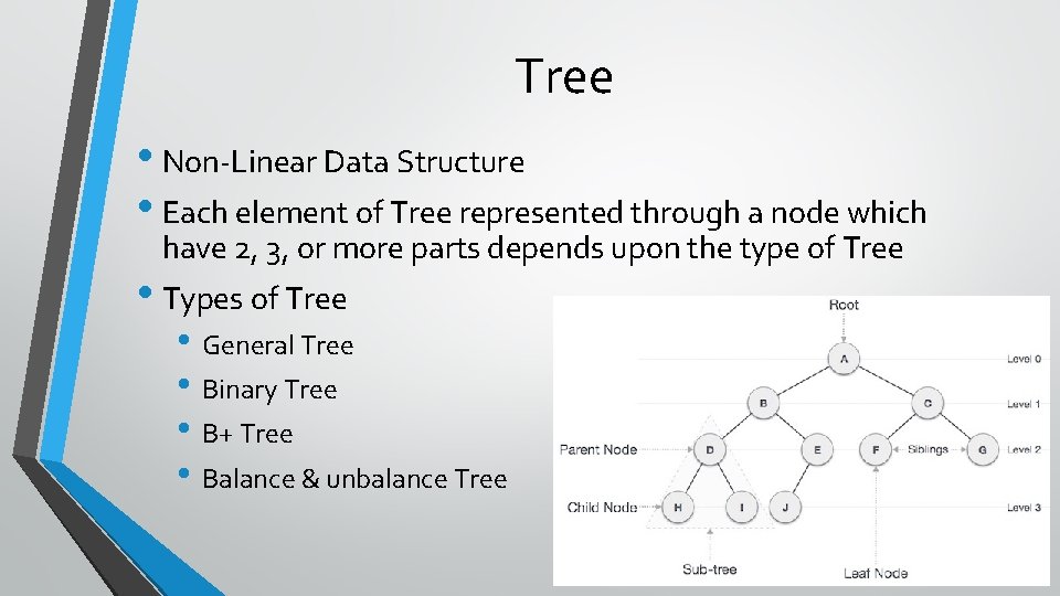 Tree • Non-Linear Data Structure • Each element of Tree represented through a node