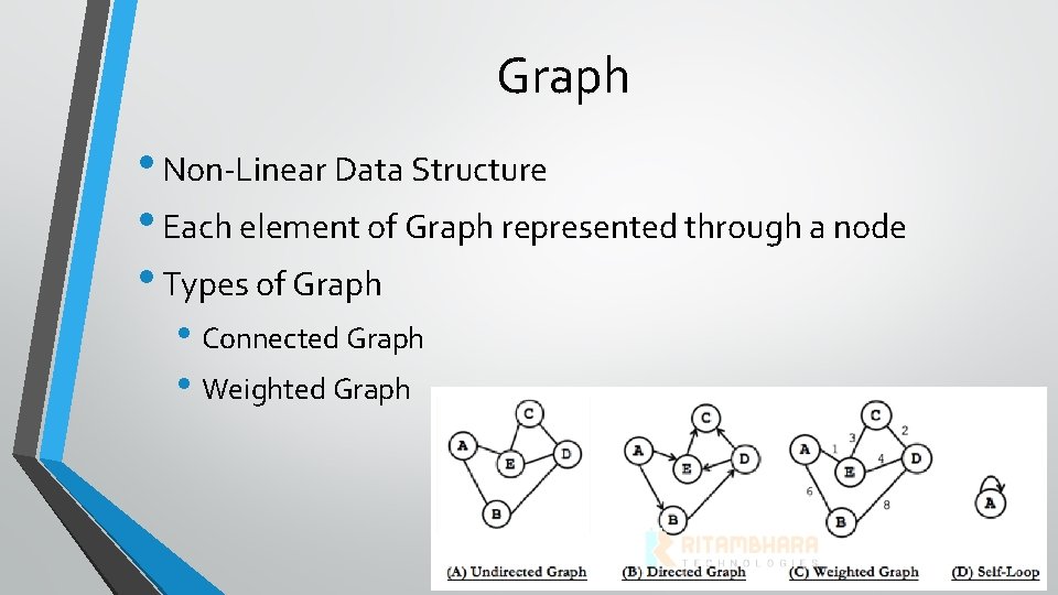 Graph • Non-Linear Data Structure • Each element of Graph represented through a node