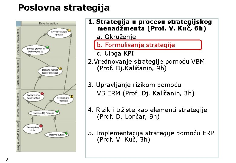 Poslovna strategija 1. Strategija u procesu strategijskog menadžmenta (Prof. V. Kuč, 6 h) a.