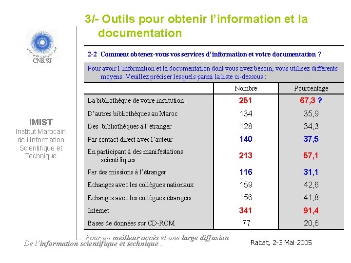 3/- Outils pour obtenir l’information et la documentation CNRST 2 -2 Comment obtenez-vous vos