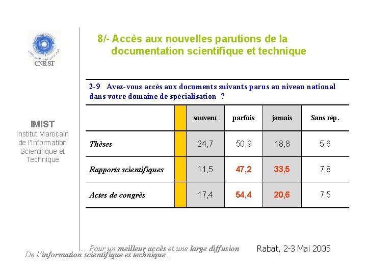 8/- Accès aux nouvelles parutions de la documentation scientifique et technique CNRST 2 -9