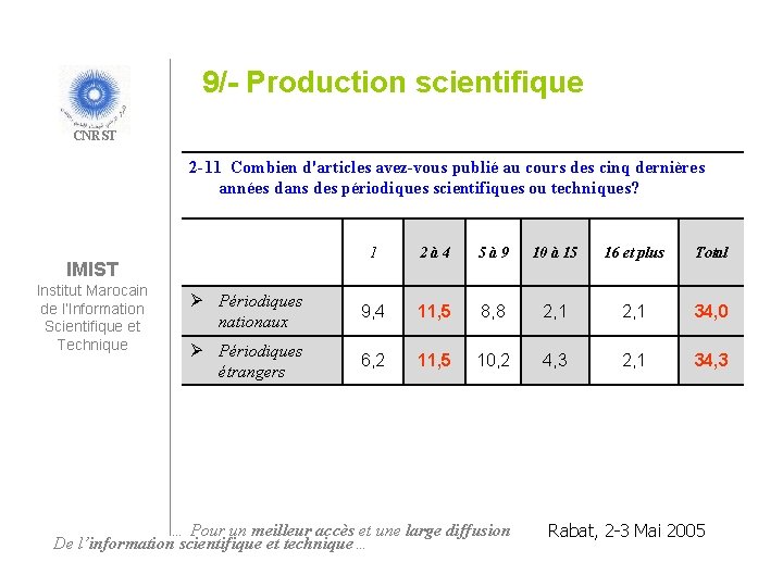 9/- Production scientifique CNRST 2 -11 Combien d'articles avez-vous publié au cours des cinq