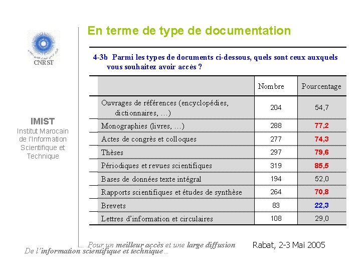 En terme de type de documentation CNRST 4 -3 b Parmi les types de