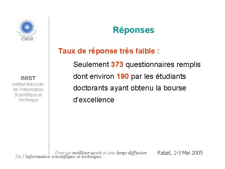 Réponses CNRST Taux de réponse très faible : Seulement 373 questionnaires remplis IMIST Institut