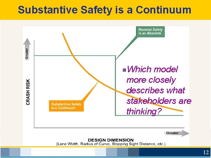 Substantive Safety is a Continuum Which model more closely describes what stakeholders are thinking?