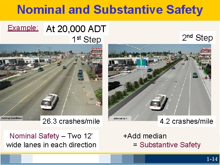 Nominal and Substantive Safety Example: At 20, 000 ADT 1 st Step 2 nd